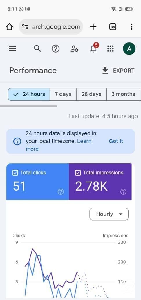 58x Payment Established .com.ng Site — Ads + Growth Upside