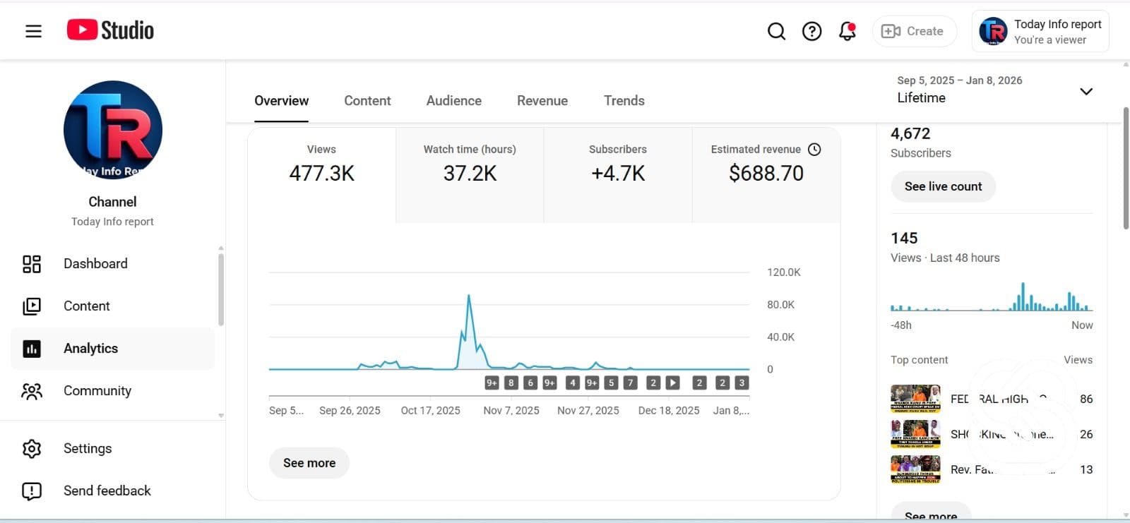 4.7k sub Monetization-Ready YouTube Channel