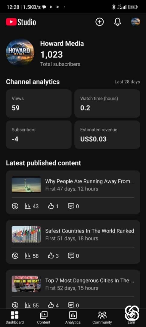 1k monetized YouTube Channel Available without AdSense